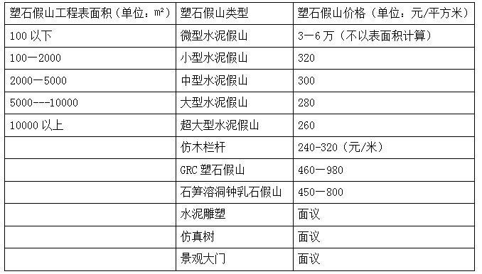 亿搏体育艺术塑石假山制作价格明细