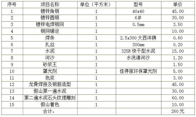 单位材料消耗明细表（参考）